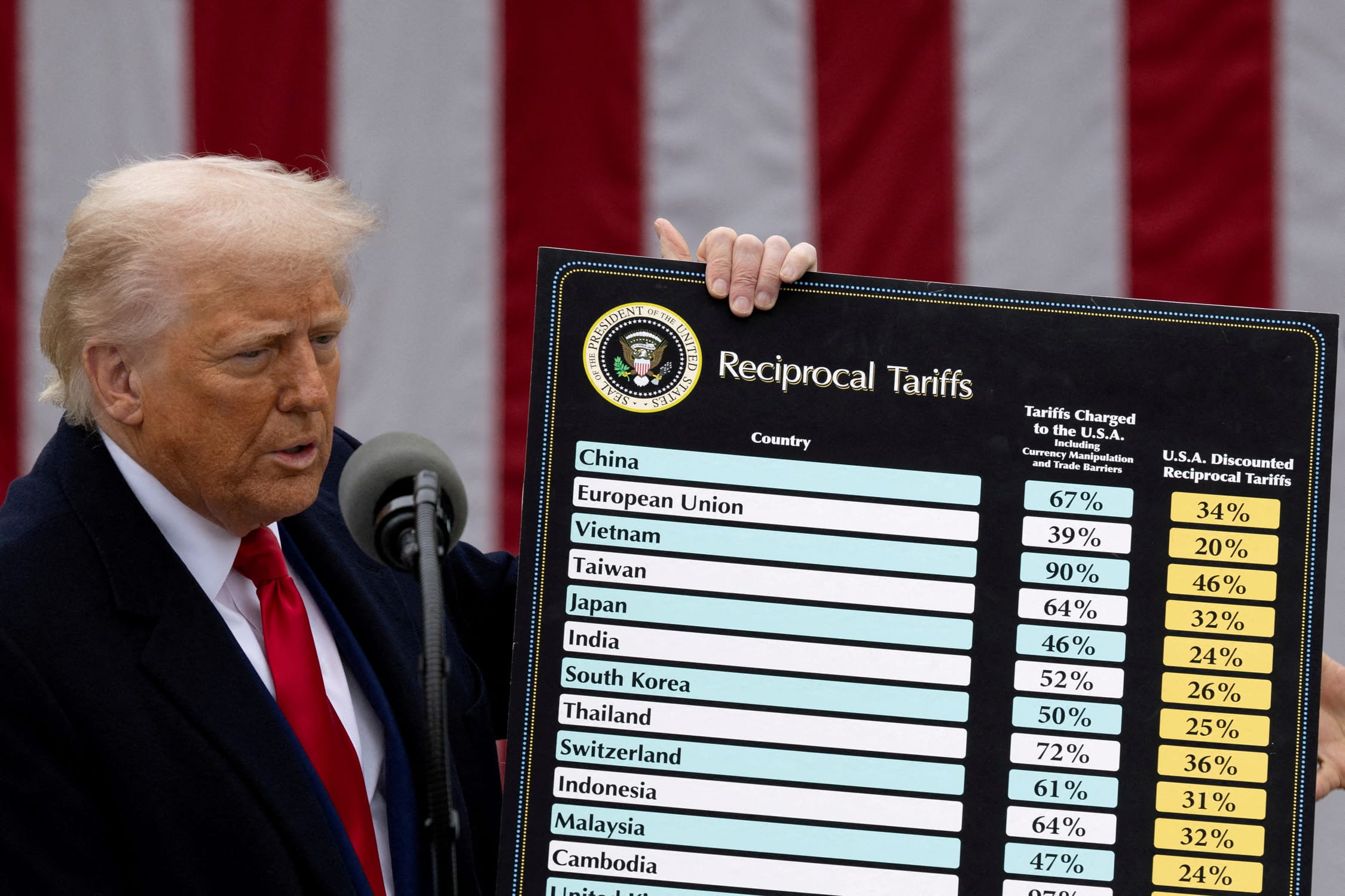 Asia's big exporters open tariff negotiations with US
